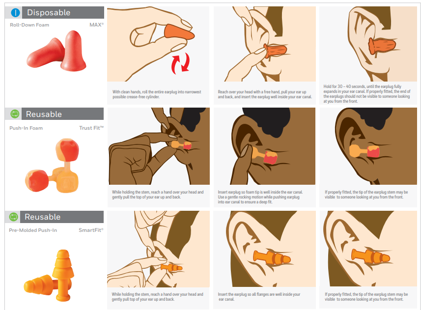 How to Properly Insert Different Types of Earplugs