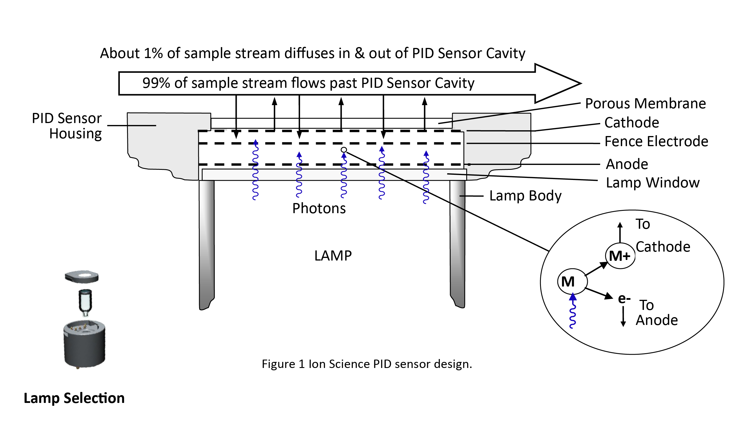ION Science PID Sensor design, linear drawing