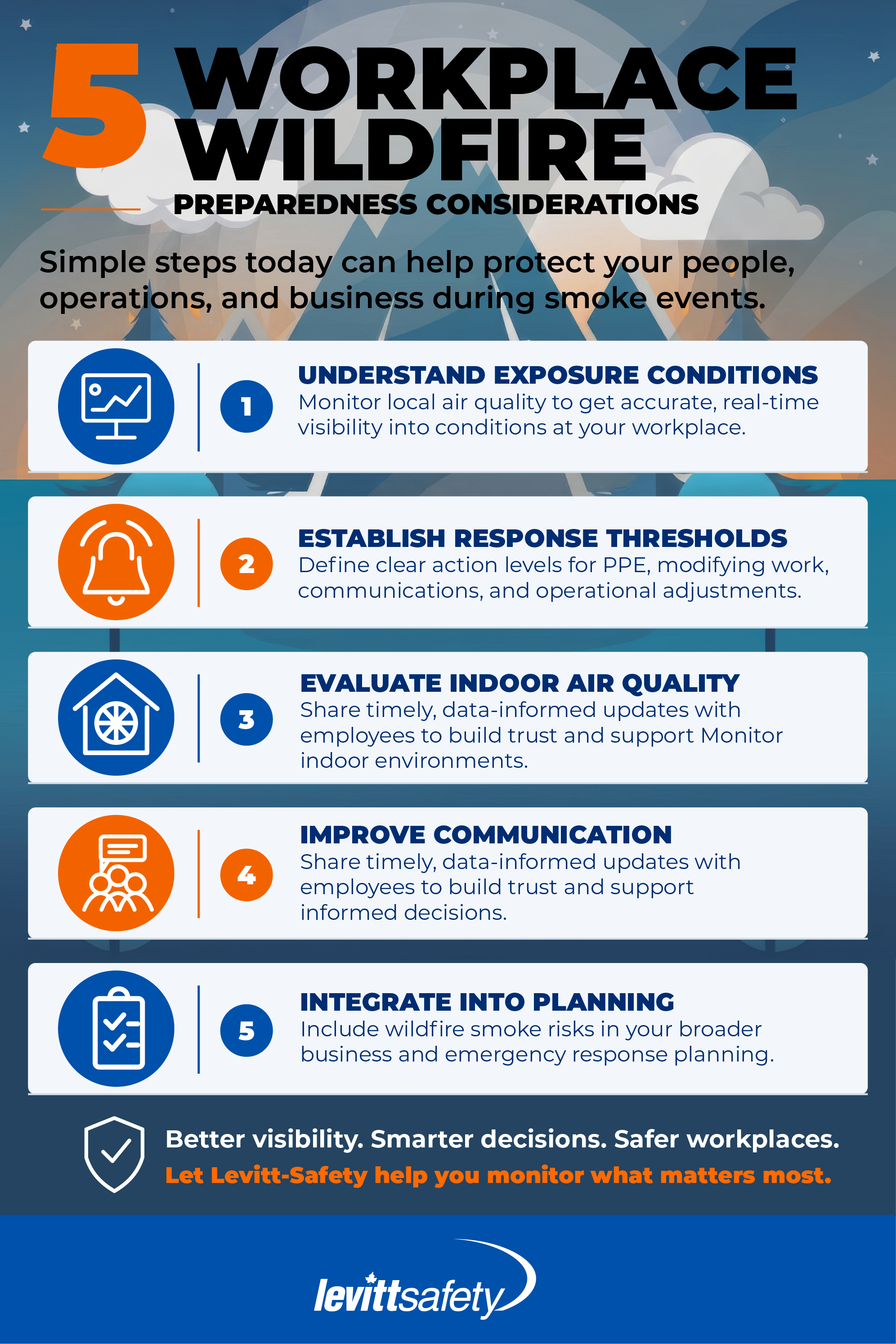 5 workplace wildfire preparedness considerations infographic