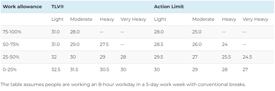 Heat Stress Monitoring