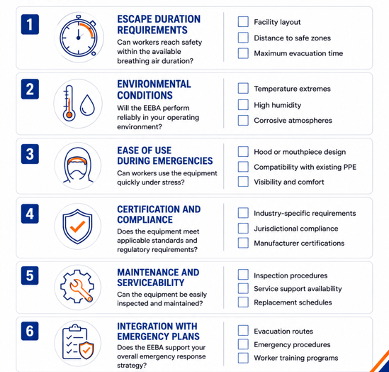 Checklist on how to select an EEBA (Emergency Escape Breathing Apparatus)